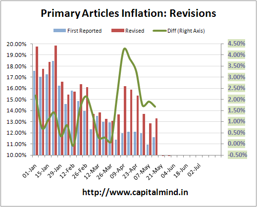 Primary Articles Crazy Revisions