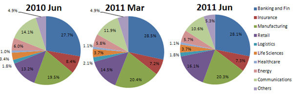 Sector Mix