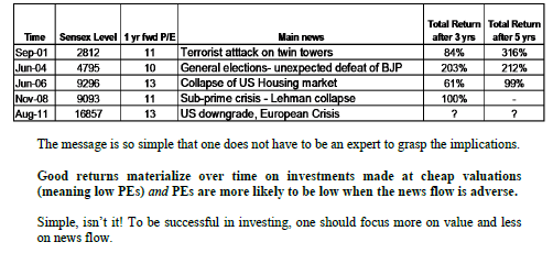 Prashant Jain Letter