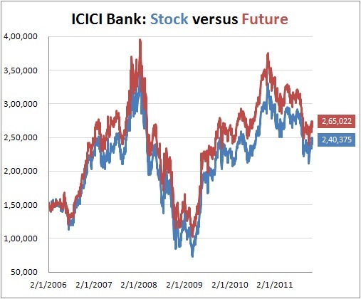 ICICI Bank