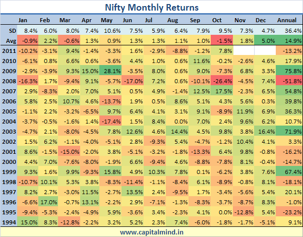 Nifty Monthly