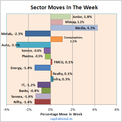 Sector Snapshot