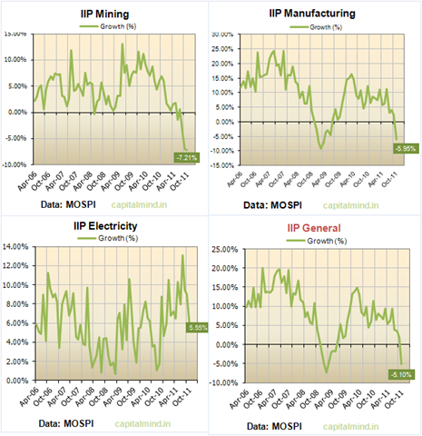 IIP Components