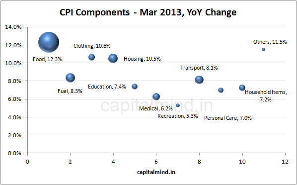 CPI Components