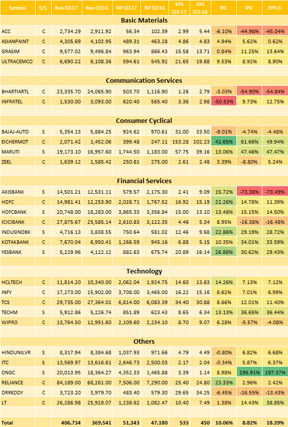 3QFY17-Nifty-Results-06022017.png