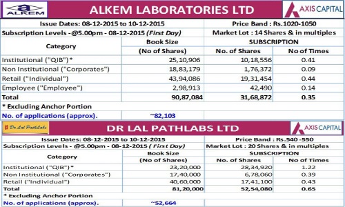 AlkemLabs-DrLals