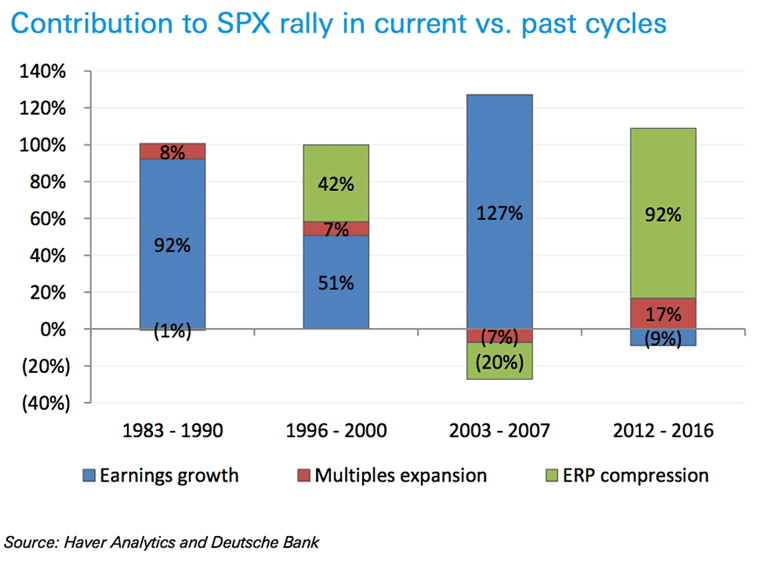 SPX Rally