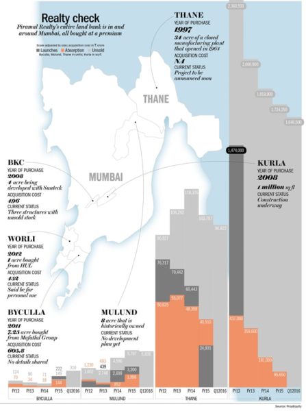 Mumbai Rent