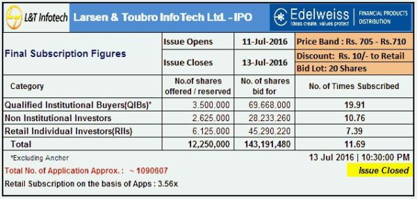 L&T Infotech IPO