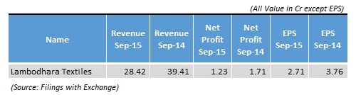 Lambodhara_Textiles_Qaurterly_Results