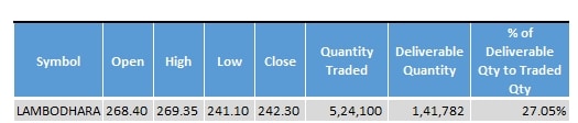 Lambodhara_Textiles_Stock_Statistics