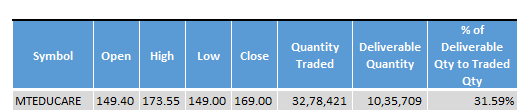 MT_Educare_Stock_Statistics