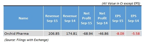 Orchid_Pharma_Qaurterly_Results