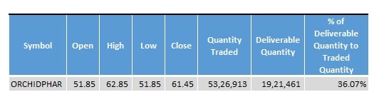 Orchid_Pharma_Stock_Statistics