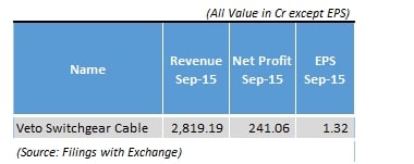 Veto_Switchgear_Cable_Qaurterly_Results