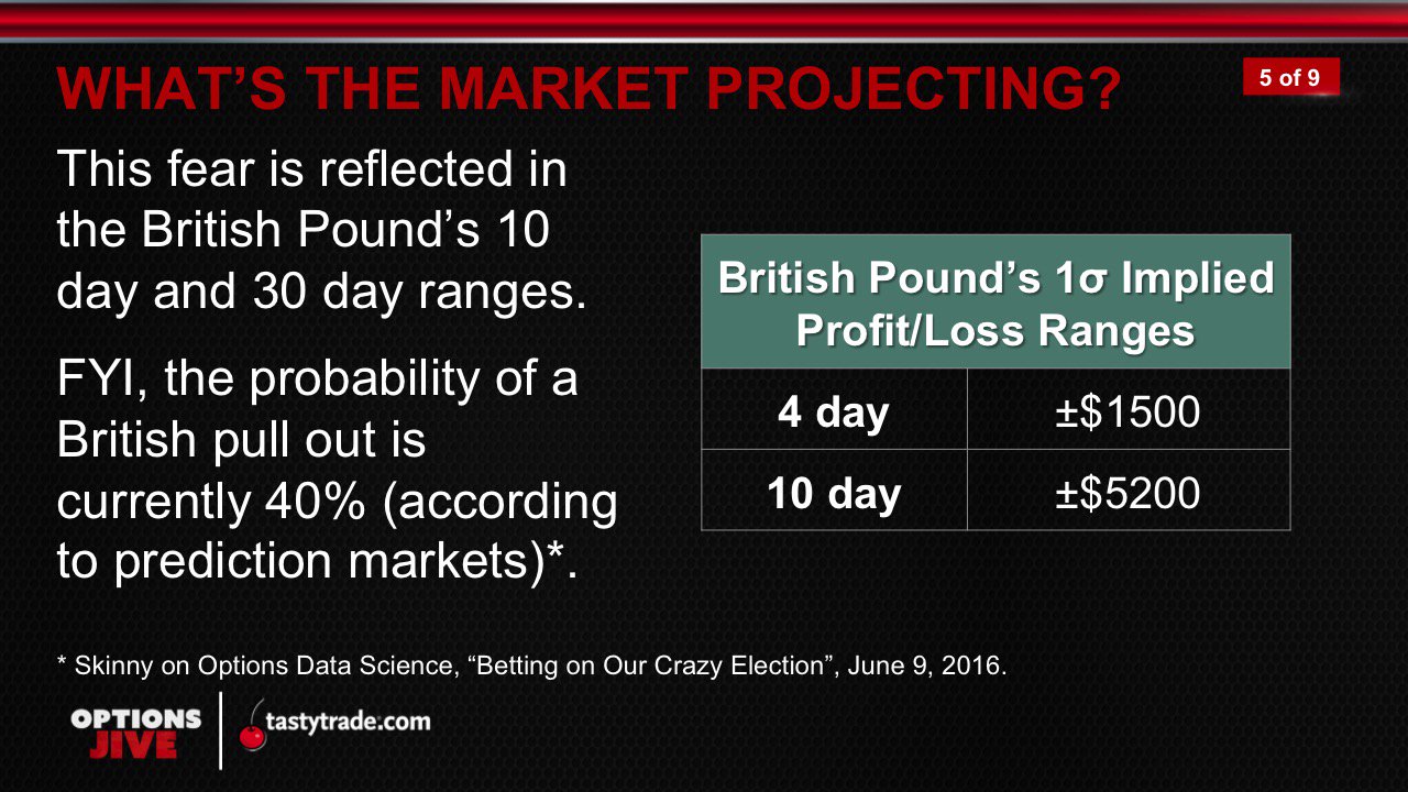 Market-Projection