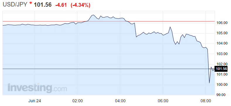 JPY Goes to 100