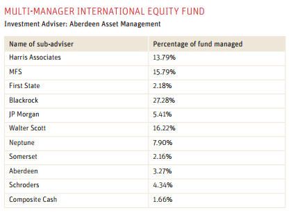 MULTI-MANAGER INTERNATIONAL EQUITY FUND