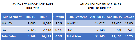 Ashok Leyland Sales June 2016