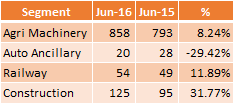 Escorts Segment Revenue2