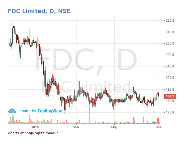 FDC Limited Share Price July 2016