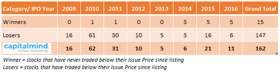 IPO Analysis