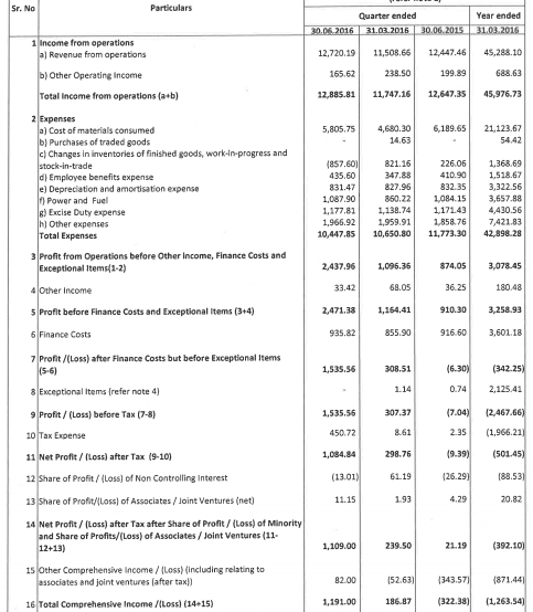 JSW Steel Q1FY17 Results Copy