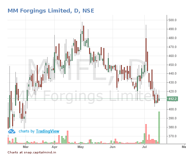 MM Forgings Share Price 18 July 2016