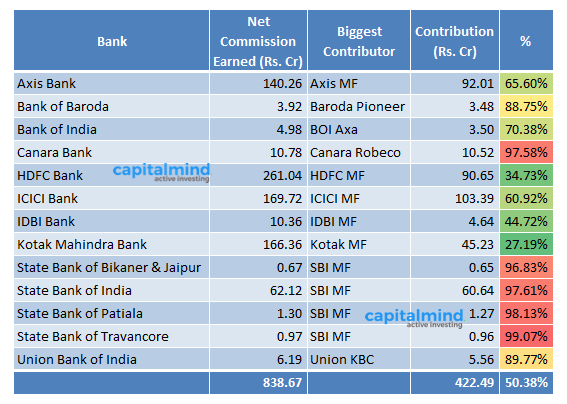 Mutual-Funds-Commission-Paid-To-Distributors-Banks-2016.png