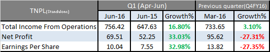 TNPL Q1FY17 Results