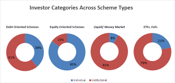 Monthly Mutual Fund Data Investor Categories Across Scheme Types July 2016