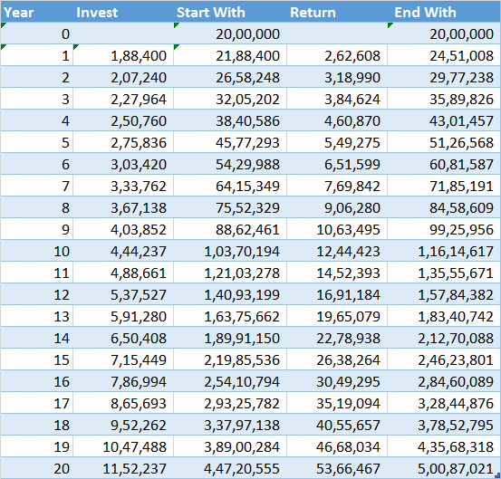 investment-flow