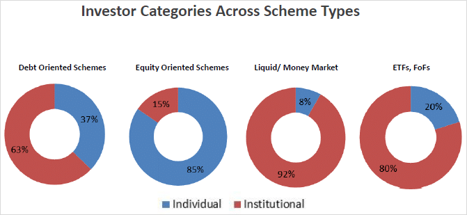 monthly-mutual-fund-data-investor-categories-across-scheme-types-august-2016
