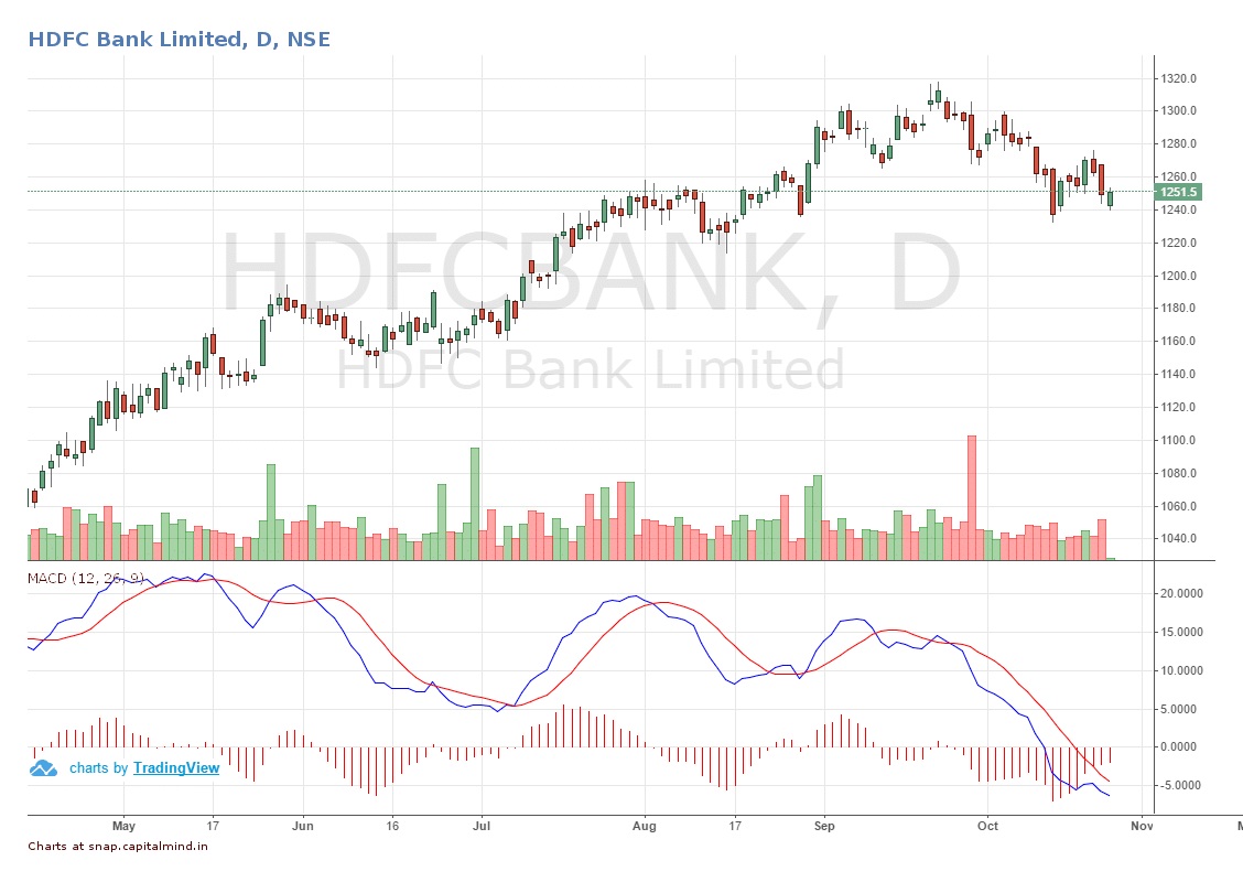 hdfc-share-price-movement