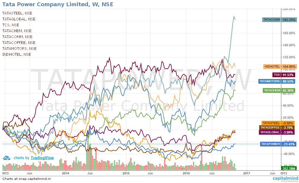 Tata-Companies-Under-Mistry-1.png