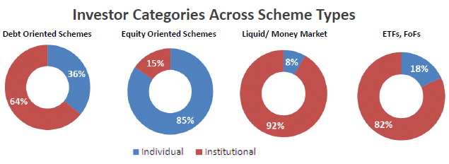 monthly-mutual-fund-data-investor-categories-across-scheme-types-october-2016