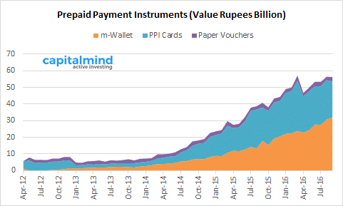 Prepaid-Payment-Instruments-November-2016.png