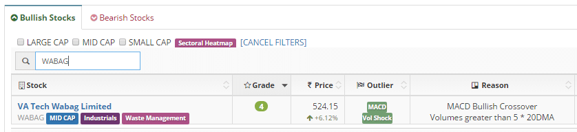 va-tech-wabag-limited-outlier-10-november-2016