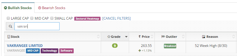 vakrangee-limited-outlier-10-november-2016