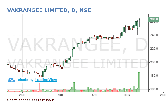 vakrangee-share-price-10-november-2016