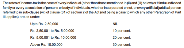 Income Tax Rates