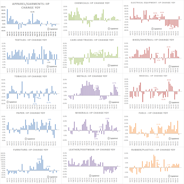 Sub Sectors