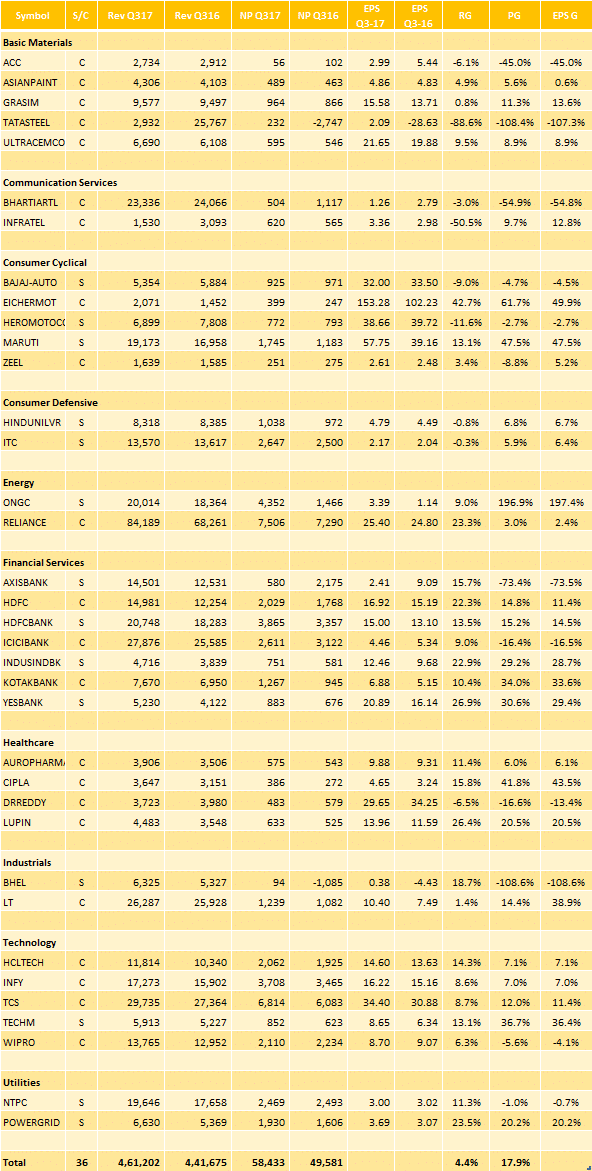 3QFY17-Nifty-Results-09022017_2.png