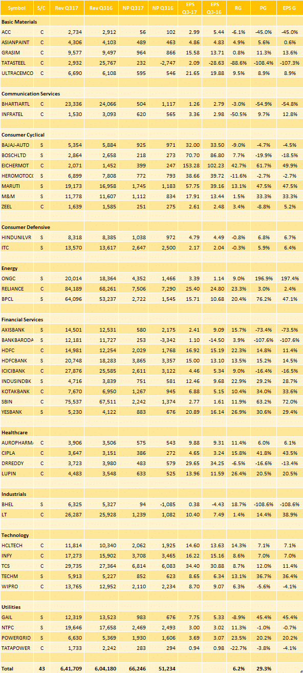 3QFY17-Nifty-Results-10022017.png