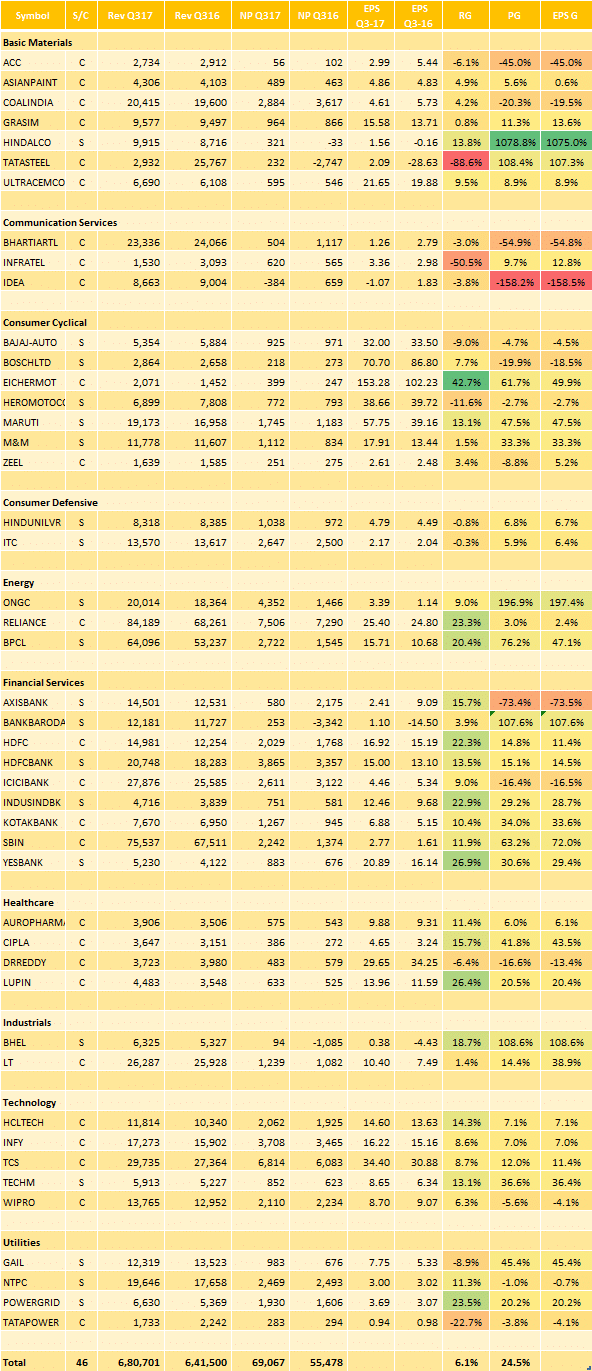 3QFY17-Nifty-Results-13022017.png