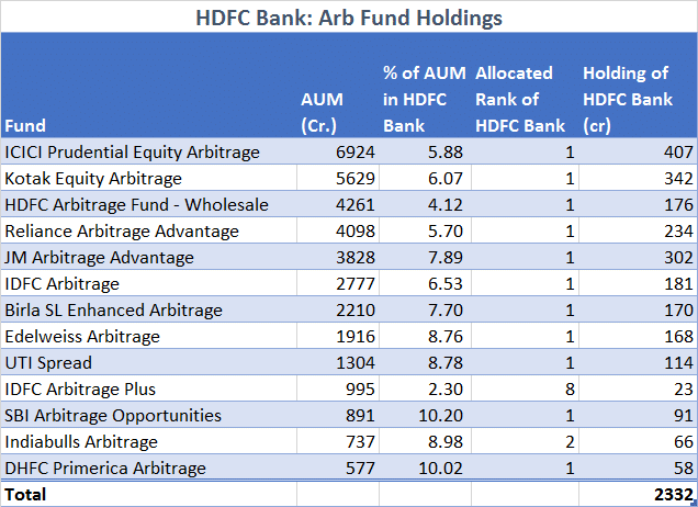 HDFC-Bank-Arb-Fund-Holdings.png