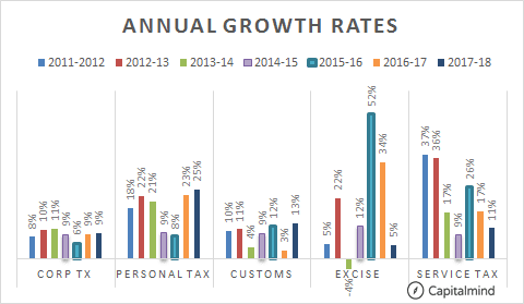 Revenue-Growth.png