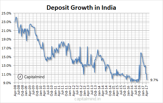 Deposit-Growth.png