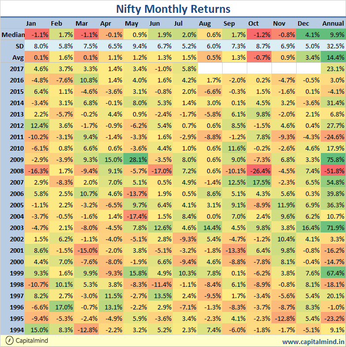 Nifty-Monthly.png