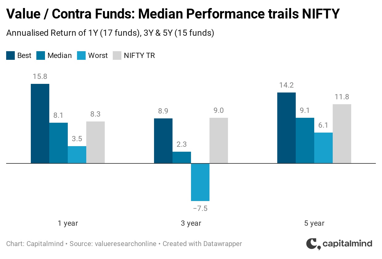 DSP Value Fund NFO: Should you invest? » Capitalmind - Better Investing